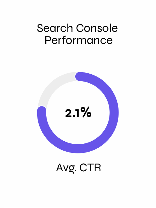 Search Console Performance - CTR