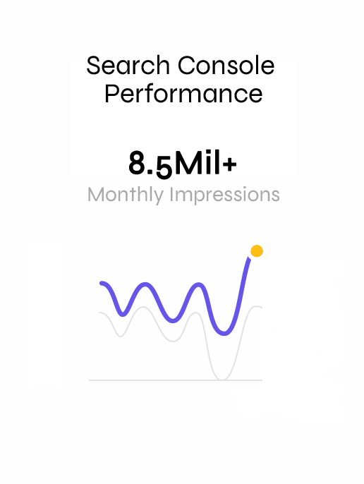 Search Console Performance